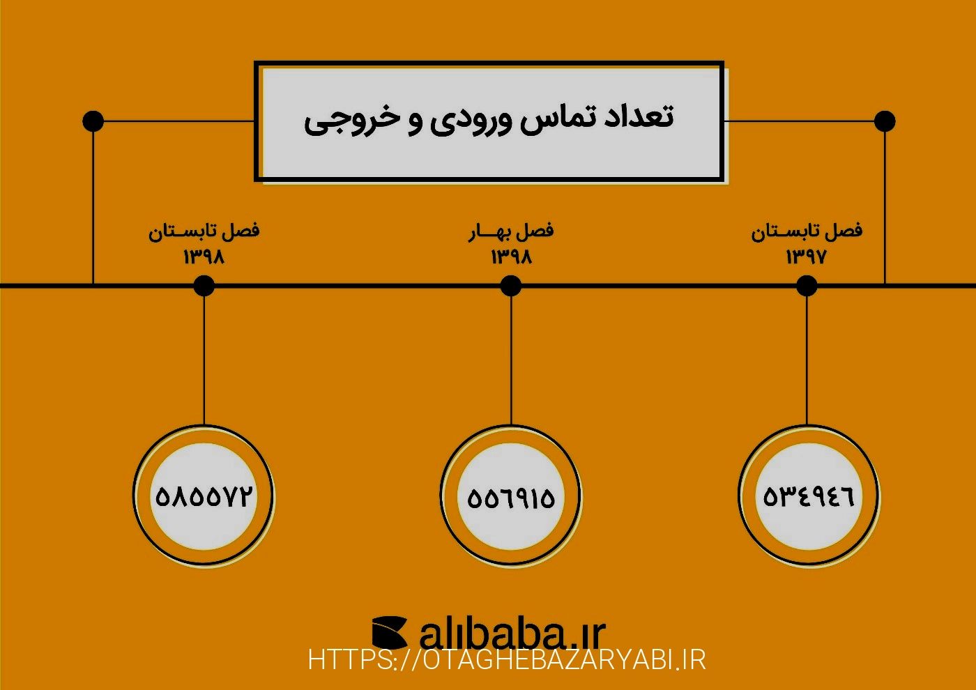 پشتیبانی سایت