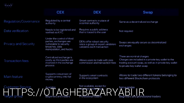 Best Money Exchanges